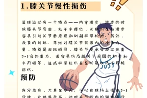 理疗在篮球运动中预防受伤的作用及策略:为什么理疗能帮助预防篮球运动中的受伤